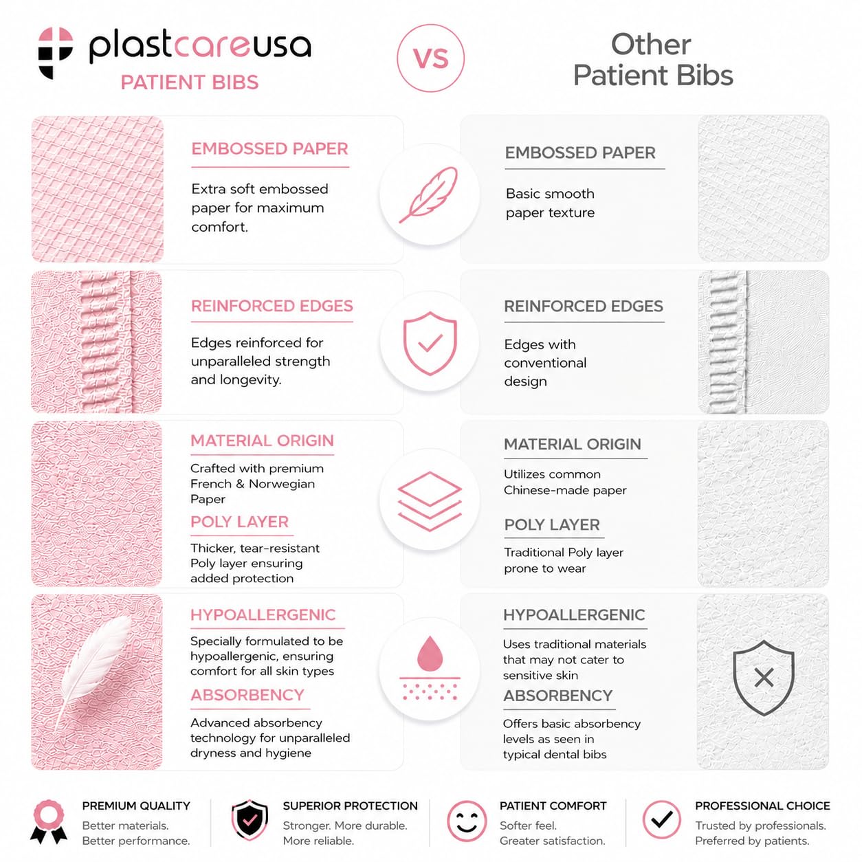 Pink 13x18 disposable dental bib by PlastCare USA - 4